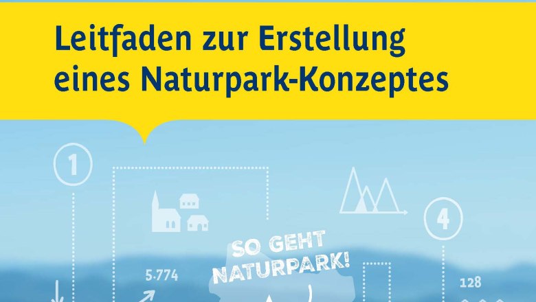 So geht Naturpark, © Naturparke Niederösterreich