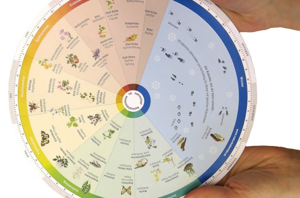 Rotary Wheel Calendar, &copy; Naturparke Nieder&ouml;sterreich